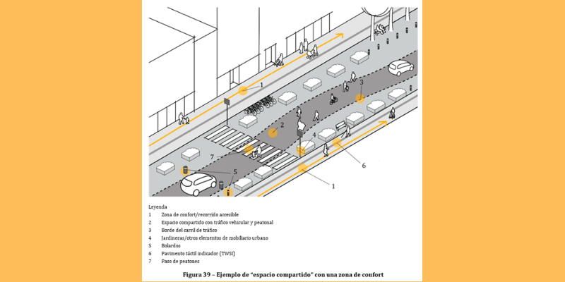 Foto: Esquema ejemplo de “espacio compartido ”con zona de confort.
